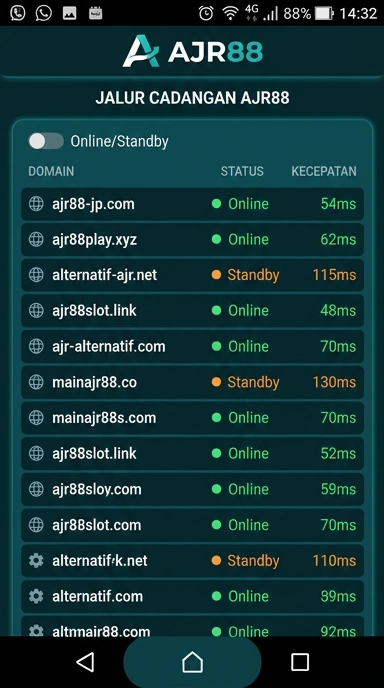 Jalur Alternatif untuk Mengakses ajr88 dengan Mudah